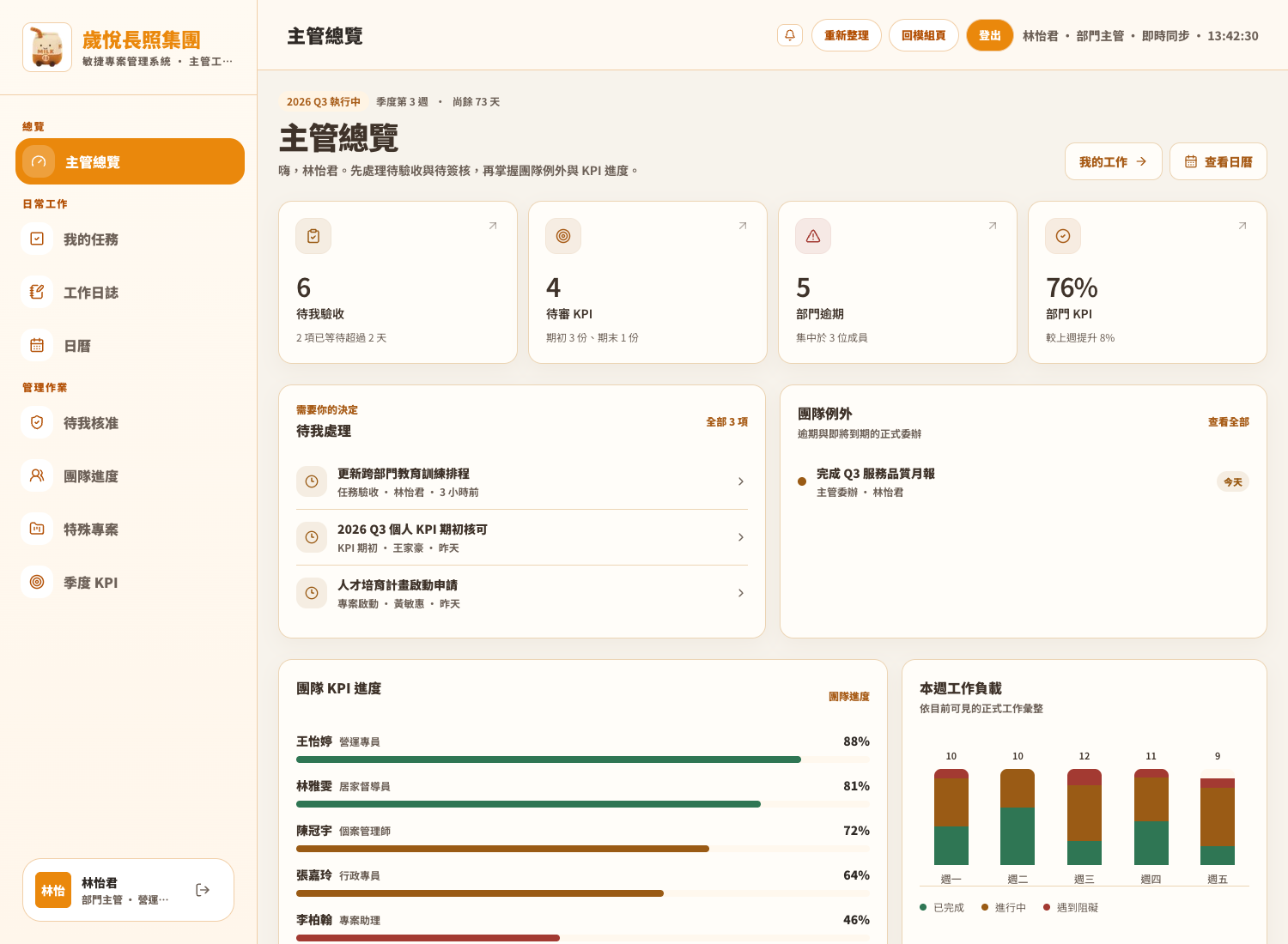 歲悅專案主管總覽實際畫面:工作、團隊與任務進度